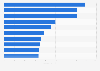 Leading advertisers in Norway in 4th quarter 2023, by spending (in million NOK)