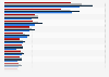 Product groups ranked by online retail revenue in Germany from 2019 to 2023 (in million euros)