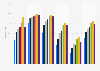 Share of internet users who also used mobile internet in Germany in 2013 and 2019, by age group