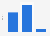 United States: Is your overall opinion of Haier as a supplier of home appliances positive, neutral or negative? 