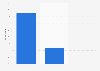 United States: Is your overall opinion of KitchenAid as a supplier of home appliances positive, neutral or negative? 