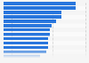 Share of people who watched TV via the internet every day or almost every day in the European Union in 2024, by country