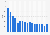 Number of acoustic pianos sold in the United States from 2005 to 2021