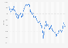 Monthly development of the Hang Seng Index (HSI) from July 2019 to November 2024