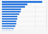 Leading cosmetic and hygiene brands ranked by sales value in Sweden 2022 (in 1,000 SEK)