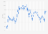 Monthly development of the Shanghai Stock Exchange Composite Index from November 2018 to November 2024