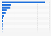 Leading building societies in the United Kingdom (UK) in 2023, by total group assets (in million GBP)