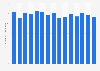 Number of employees of the forestry and logging industry in Canada from 2008 to 2022 (in 1,000s)*