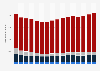 Number of employed people in Spain from 2008 to 2023 (in 1,000s), by economic sector*