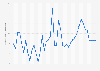 Ethiopia: Inflation rate from 1989 to 2029 (compared to the previous year)