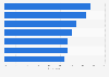 Most popular computer activities of second screen users in the United States while watching TV as of March 2017