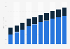 Social media advertising spending in the United States from 2018 to 2027, by device (in billion U.S. dollars)