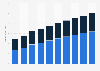 Digital banner advertising revenue in the United Kingdom (UK) from 2019 to 2028, by device (in billion U.S. dollars)