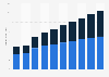 Digital search advertising revenue in the United Kingdom (UK) from 2019 to 2028, by device (in billion U.S. dollars)