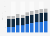 Forecast of ePublishing revenue by segment in France from 2019 to 2027 (in million U.S. dollar)