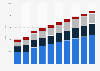 Digital advertising spending in Germany from 2019 to 2028, by format (in million U.S. dollars)