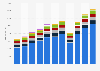 Net sales of the Inditex Group worldwide from 2013 to 2023, by brand (in million euros)