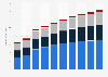 Digital advertising revenue in Canada from 2019 to 2028, by format (in billion U.S. dollars)