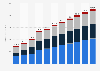 Digital advertising spending worldwide from 2018 to 2028, by format (in billion U.S. dollars)