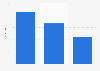 Daily self-reported media usage of moms in the United States in as of January 2018 (in minutes)