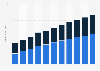 Digital banner advertising spending in France from 2018 to 2028, by device (in billion U.S. dollars)