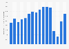 Passenger transport volume of SAS Scandinavian Airlines from 2000 to 2023 (in billion revenue passenger-kilometers)