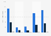 Number of overnight stays made for business meetings and events in Austria from 2019 to 2023, by event type (in 1,000s)