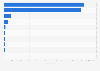 Unit sales of the leading frozen pie vendors in the United States in 2023 (in 1,000s)