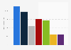 Number of consumers of 'energy drinks' in France (FR) in 2023, by frequency (in 1,000s)