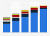 Weekly time spent with selected media in the United States in 2nd quarter 2023, by age group (in hours:minutes)