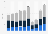 Number of national business meetings in Austria from 2014 to 2023, by type  