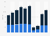 Number of international business meetings in Austria from 2014 to 2023, by type  