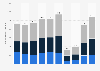 Number of participants at national business meetings in Austria from 2014 to 2023, by event type  (in 1,000s)