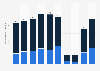 Number of participants at international business meetings in Austria from 2014 to 2023, by event type (in 1,000s)