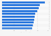 Leading television broadcasts in Spain in 2023, by average number of viewers (in 1,000s)