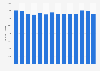 Volume of beer sold in Denmark from 2010 to 2023 (in 1,000 liters)