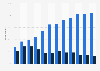 Usage of cloud computing in companies in Germany from 2011 to 2022