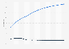 Digital music user penetration rate in the United States from 2019 to 2029, by format