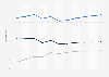 Digital publishing user penetration rate in the United States from 2017 to 2027, by format