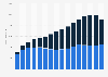 Revenue of the fixed and mobile broadband sector in Spain from 2006 to 2021 (in million euros)