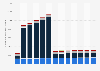 Number of broadband internet customers in Germany from 2011 to 2023, by provider (in 1,000)