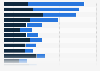 How often do you eat the following ethnic cuisines?* 