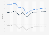 Digital publishing user penetration rate in the United Kingdom (UK) from 2017 to 2027, by format