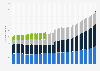 Number of mobile phone connections in Germany from 1st quarter 2008 to 2nd quarter 2024, by provider (in millions)