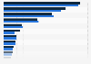 Revenue of leading companies in the IT services sector in Germany 2020-2023 (in million euros)