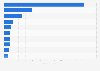 Dollar sales of the leading spice and seasoning brands of the United States in 2015 (in million U.S. dollars)