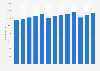 Number of healthcare physicians employed in Hungary from 2010 to 2022