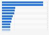 Median losses in occupational fraud cases worldwide in 2020 and 2021, by department of perpetrator (in U.S. dollars)