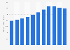 Sales volume of Jim Beam Family straight American whiskey in the United States from 2013 to 2023 (in 1,000 9 liter cases) 