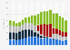 Revenue from consumer electronics in the home audio segment in Germany from 2005 to 2023, by type (in million euros)